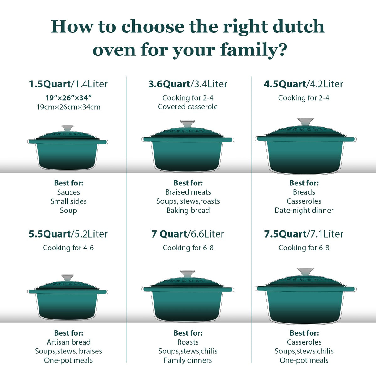Enameled Cast Iron Dutch Oven With Heavy-Duty Lid