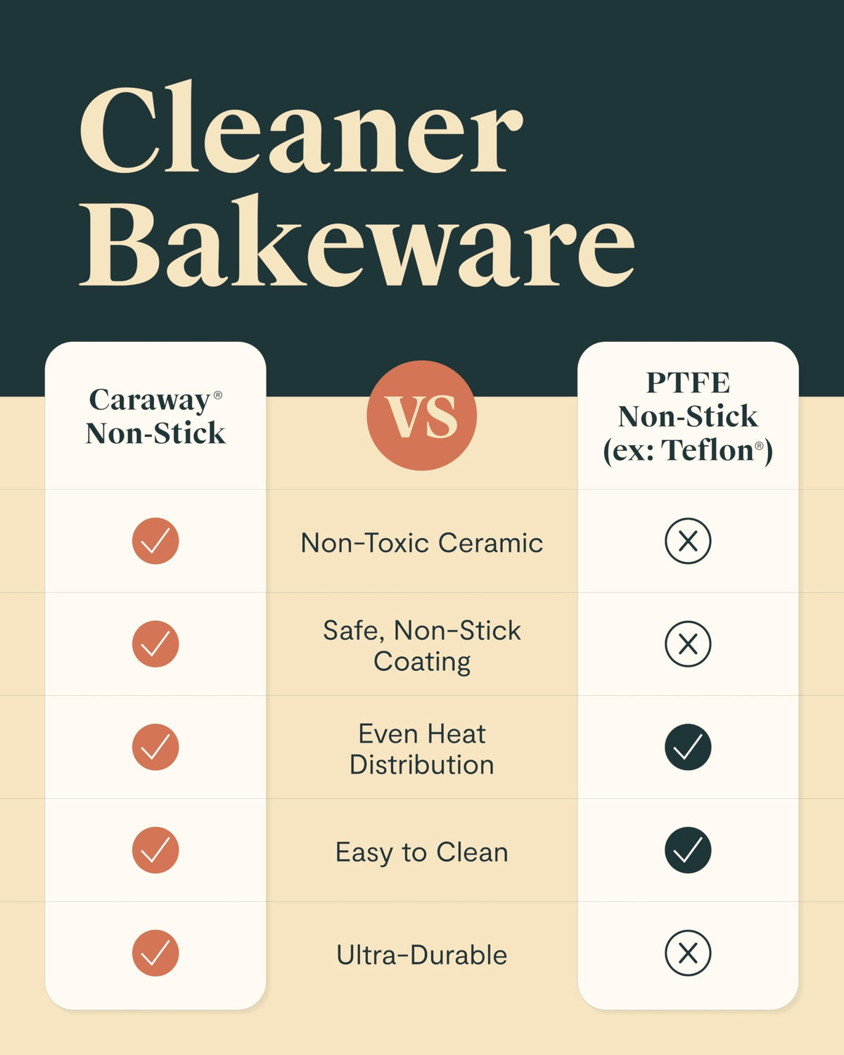 Ceramic Baking Sheet Duo With Nonstick Finish