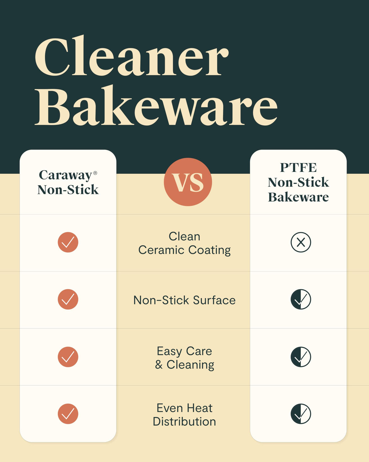 Fluted Ceramic Cake Pan With Nonstick Finish