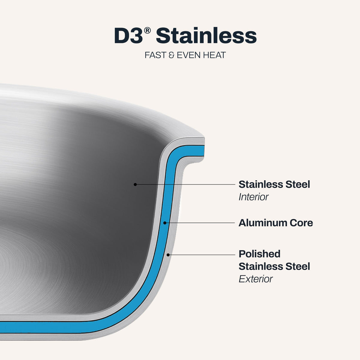 Stainless Steel Nonstick Braiser Pan With Lid